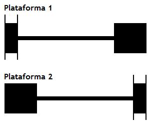 Perfiles de ejes para cada una de las plataformas del ejemplo.