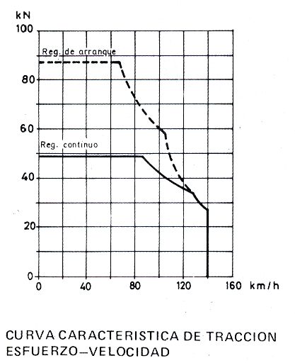 Esquema