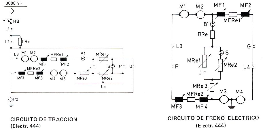 Esquema