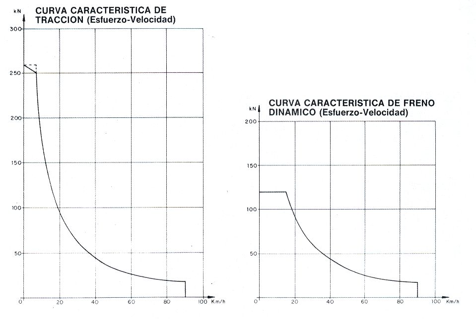 Esquema