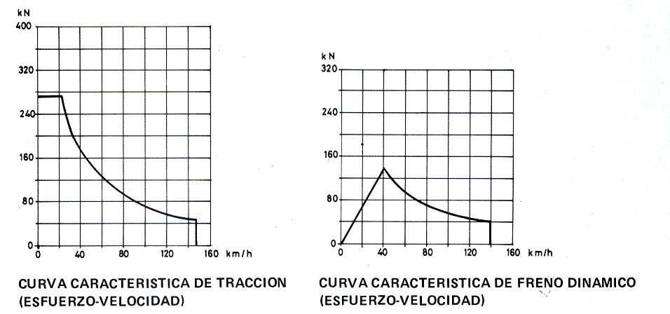 Esquema