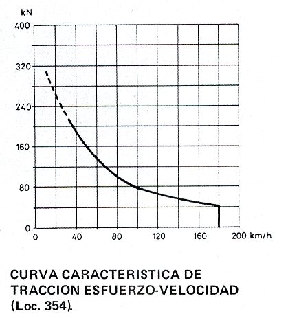 Esquema