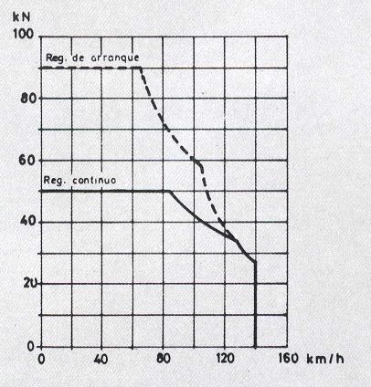 Esquema