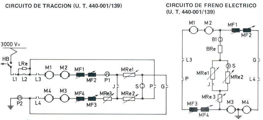 Esquema
