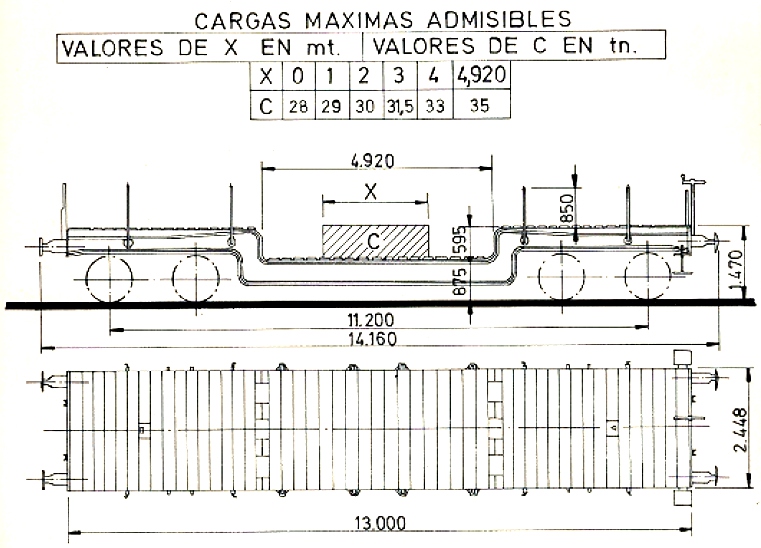 Esquema